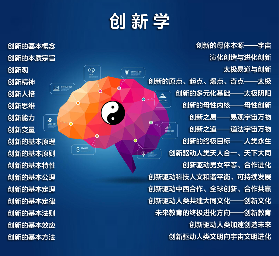 创新学 创新思想家 创新教育家 创新革命家_www.isatem.cn