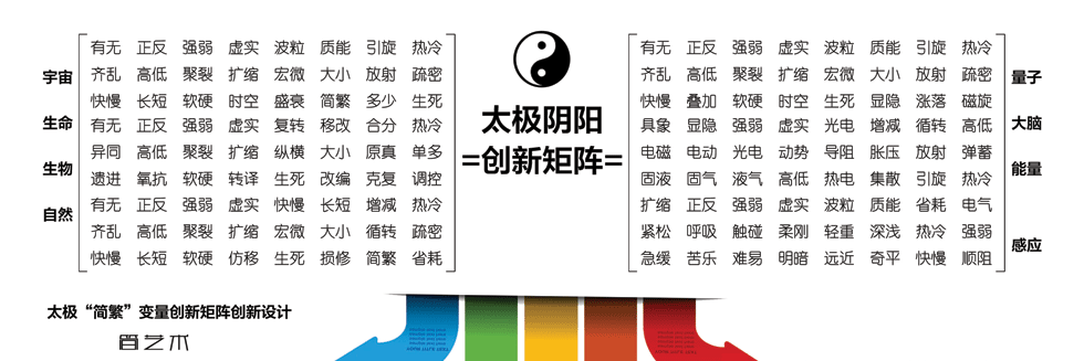 创新矩阵_www.isatem.cn